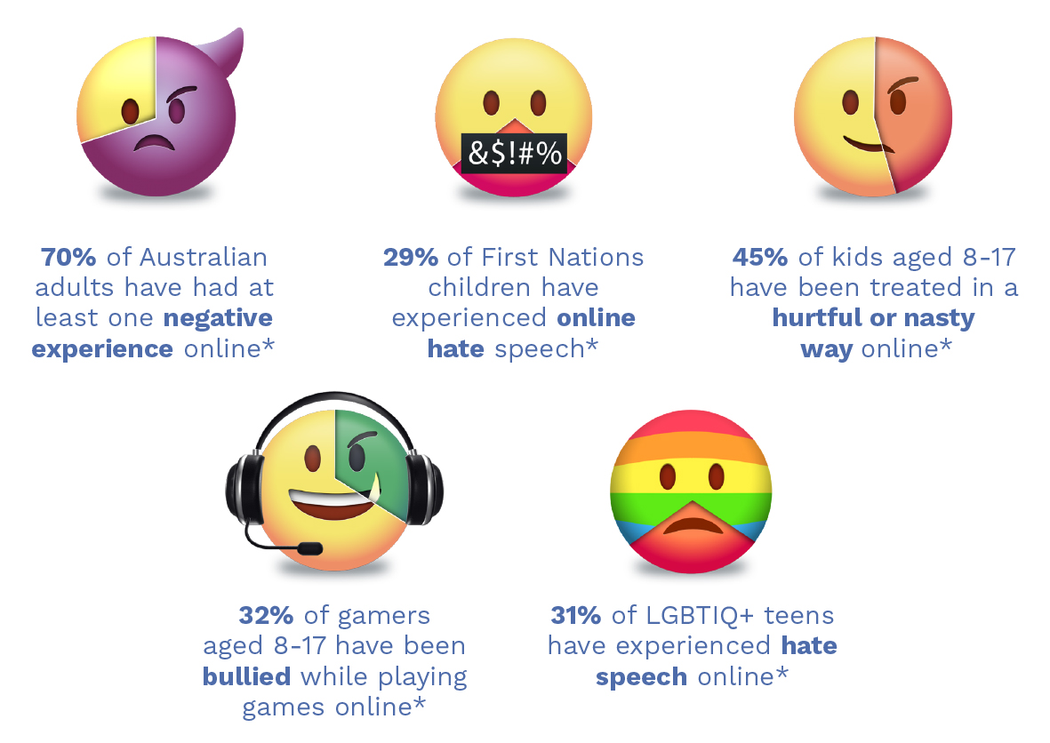 Safer Internet Day - Emojis