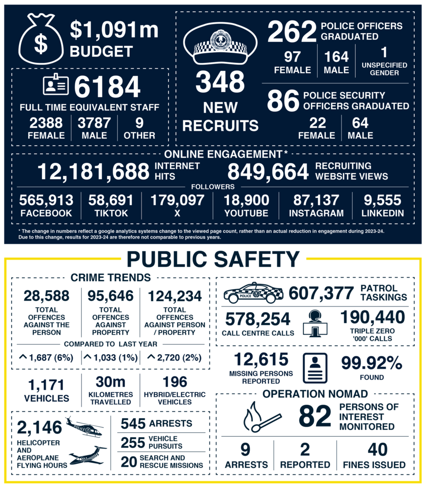 Agency Performance 2024