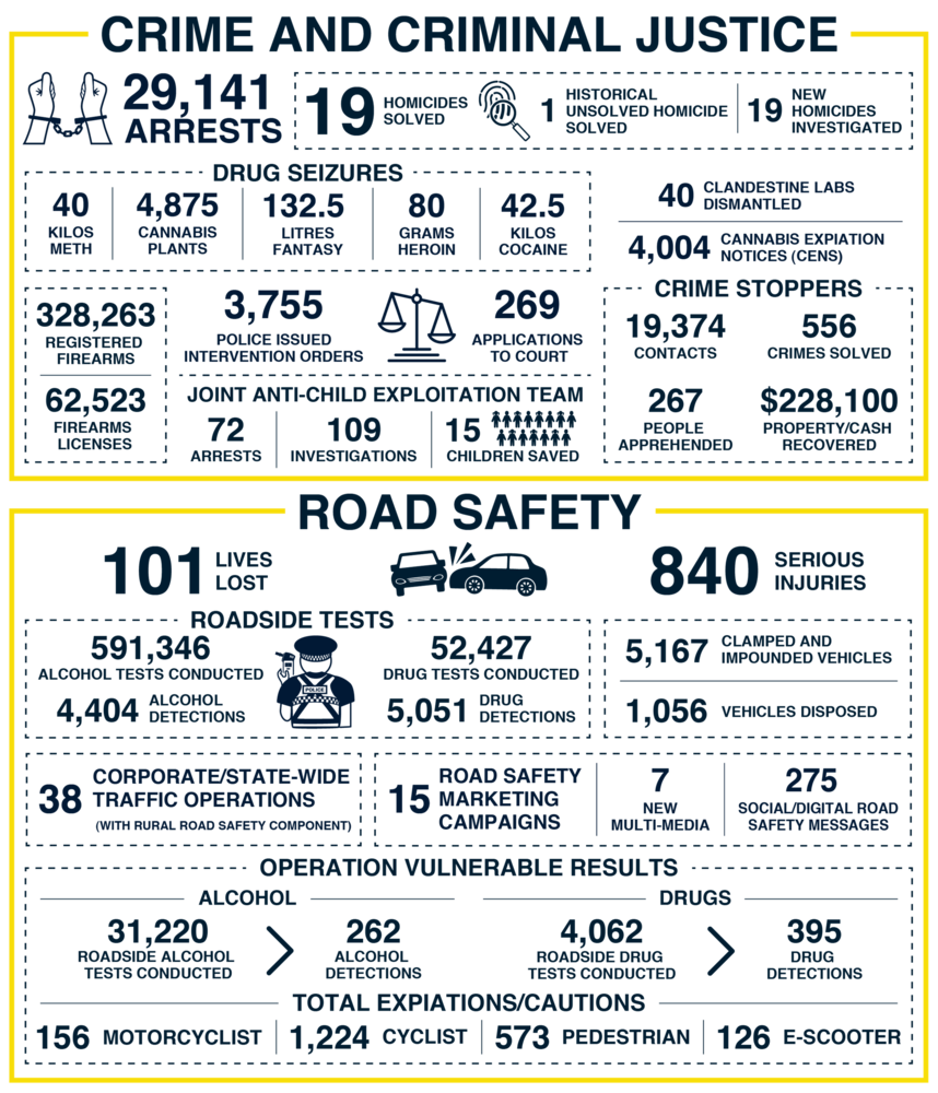 Agency Performance Infographic 2